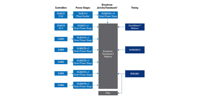 0319 IDT_Wireline-Infrastructure-Computing_820x410