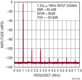 LTC6228-6229-pg