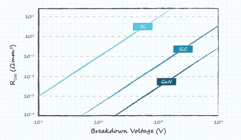Gallium Nitride article 1_rev