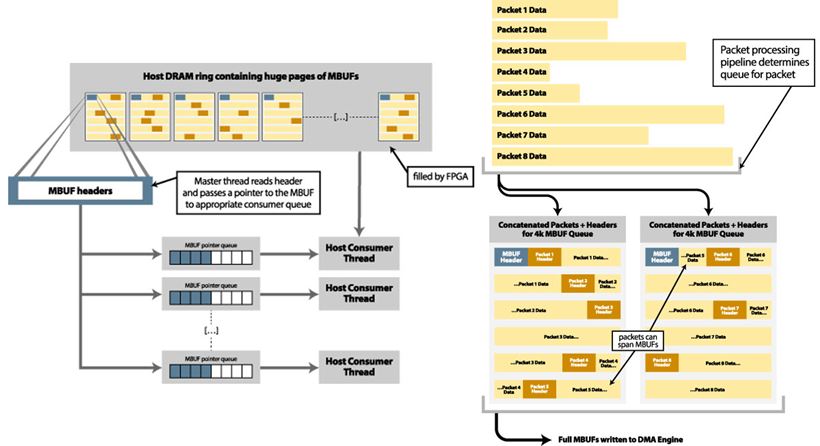 0321-Molex-Bittware-How-to-give-data-centers-a-performance-boost-with-FPGAs_graph