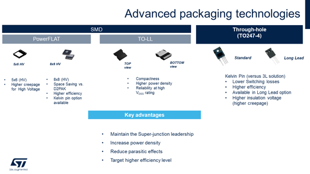 Advanced Packaging Technologies inset 1