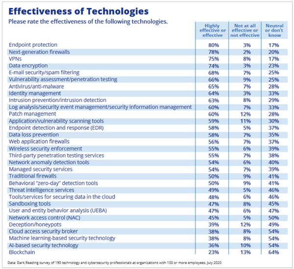 New Wave of Cyberattacks Image 2