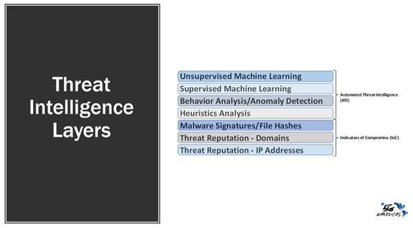 New Wave of Cyberattacks Image 3