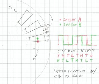 Quadrature Image 2