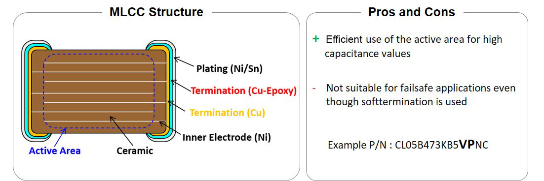 0421 MLCC failsafe strategy Image1 Standard SEMCO Class II Automotive MLCC