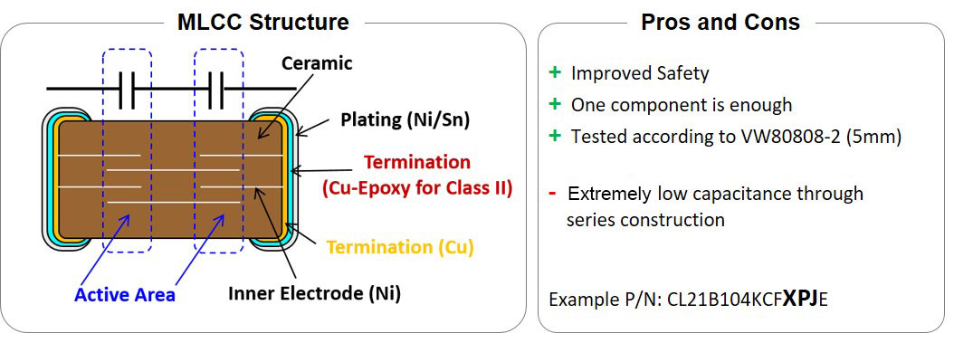 0421 MLCC failsafe strategy Image3 Series Capacitor