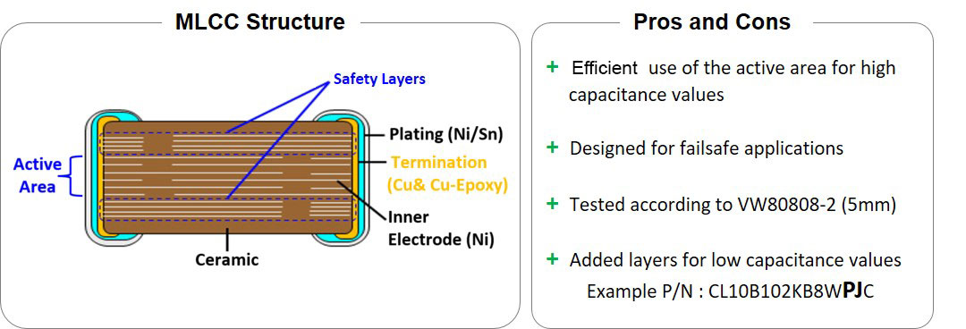 0421 MLCC failsafe strategy Image5 PJ Series - 5mm Bending