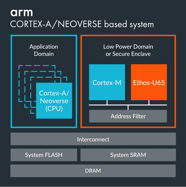 Computing Platforms Image 1