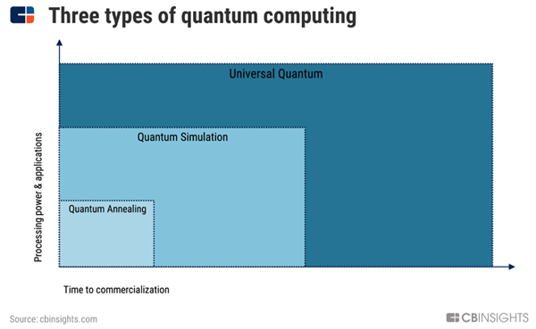 Quantam Computing Image 2