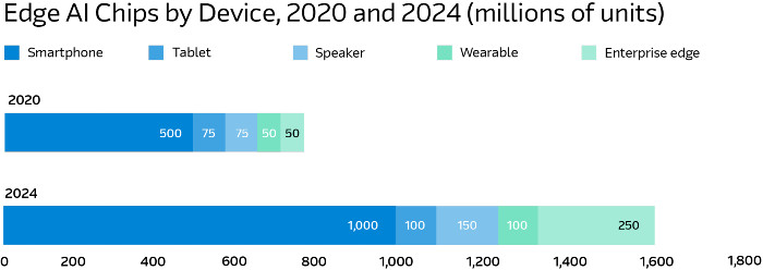 Edge AI Chips by Device_HR