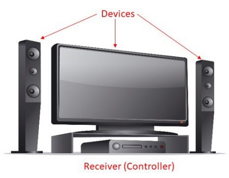 Molex Industry Experts-inset-4