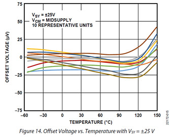 ADA4099-1-fig14_inset4