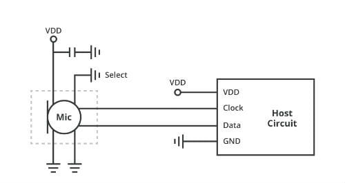 0719 CUI MEMS Microphones inset rev 2