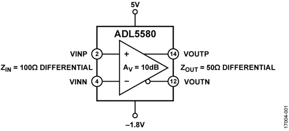 adl5580-fbl