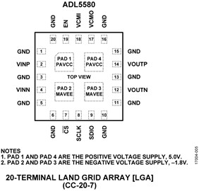 adl5580-pc