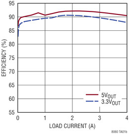 LTM8060-pg