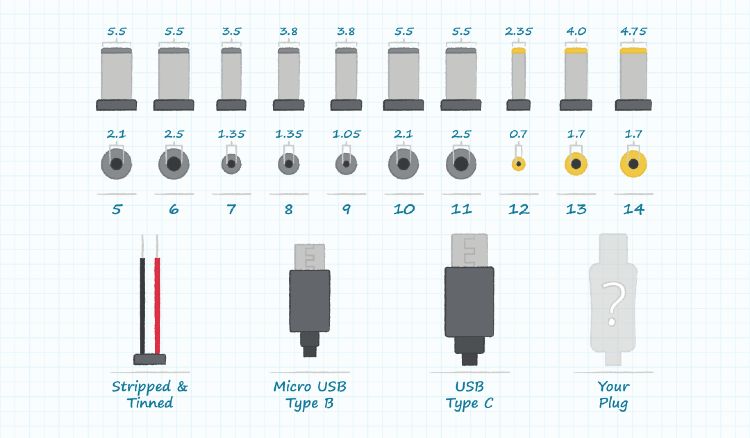 0820 cui-plug-types-inset-750