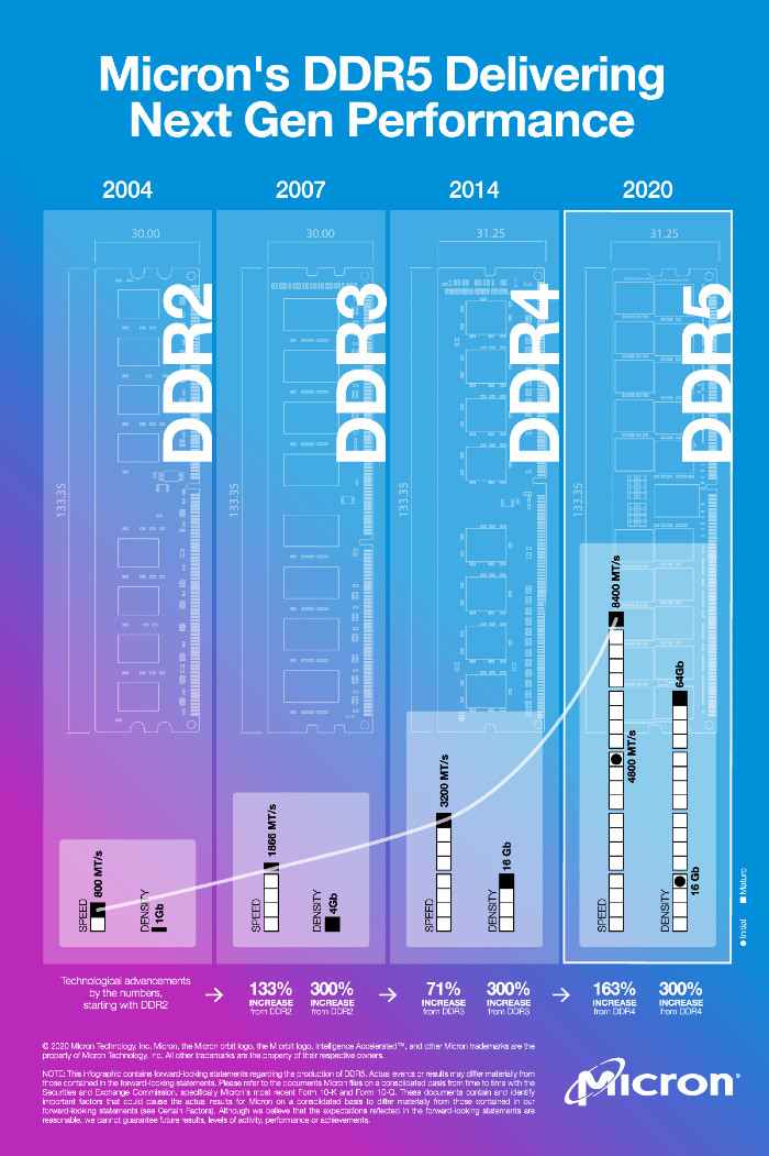 0820 micron_ddr5_infographic