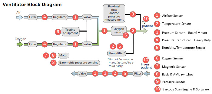 honeywell-medical-sensors-inset-1