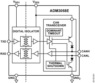 ADM3058E-fbl