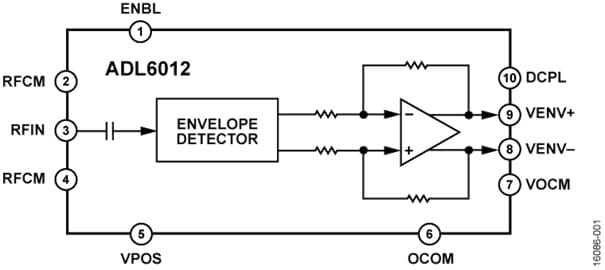 ADL6012-fbl