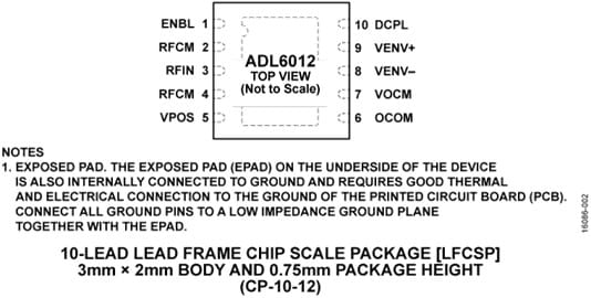 ADL6012-pc