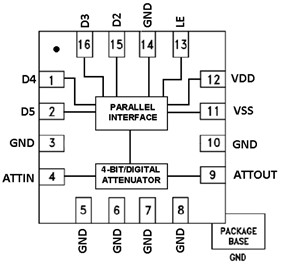 ADRF5740-FBL