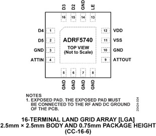 ADRF5740-pc