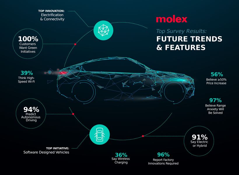 0921 The Future of Mobility 3 Trends You Need to Know Image 1