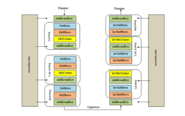 1020 Cybersecurity for Embedded Devices Image 3