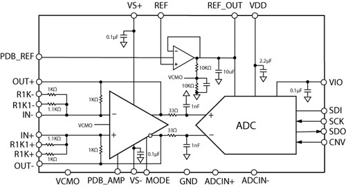 ADAQ4003-FBL