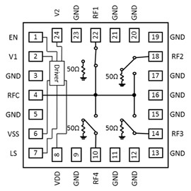 ADRF5042-FBL