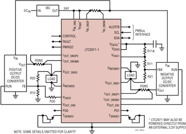 LTC2971-acl