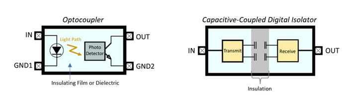 On-semi-digital-isolation-inset-1