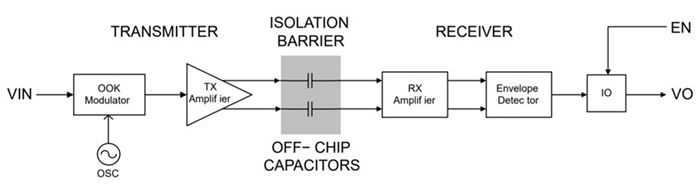 On-semi-digital-isolation-inset-2