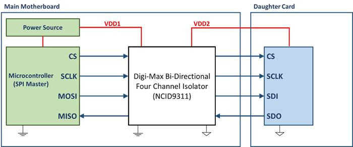 On-semi-digital-isolation-inset-4