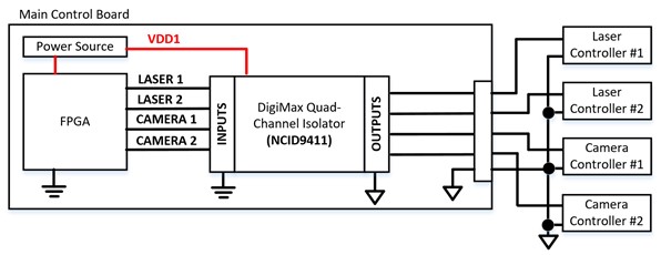 On-semi-digital-isolation-inset-5