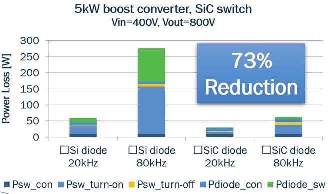 SiC Technology inset 4