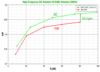 SiC Technology inset 7_b