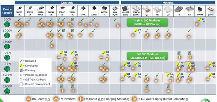 SiC Technology inset 8