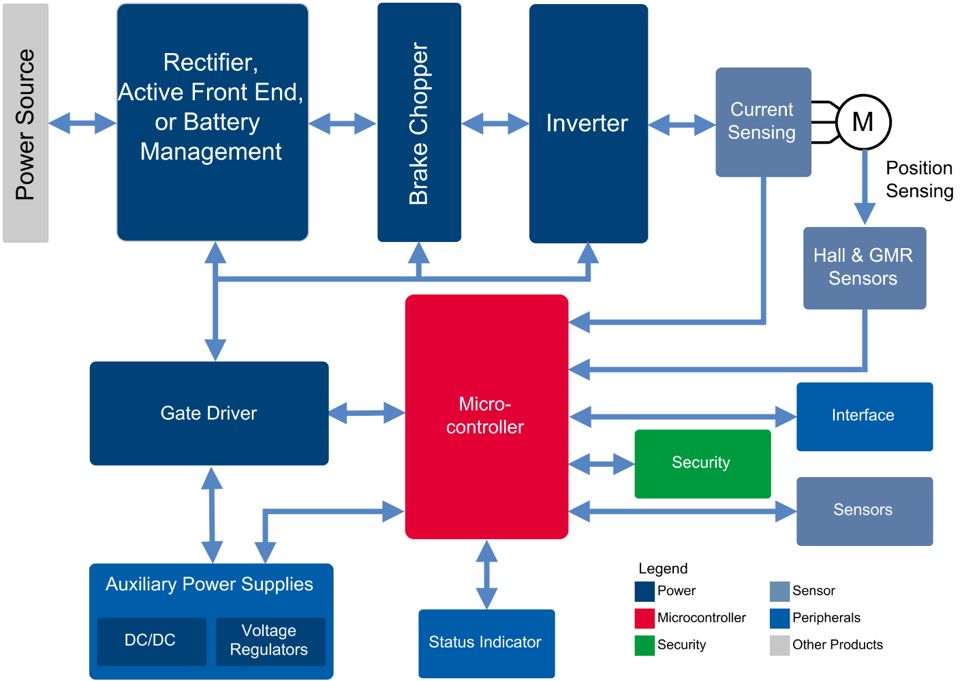 0520 Infineon_Drives_BlockDiagram_inset