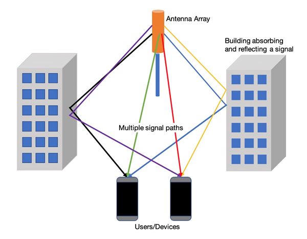 mimo_fig1_Eng