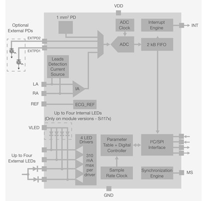 silab-oct-issue-02