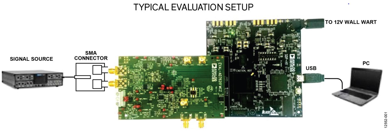 Analog Devices-EVAL-AD7625FMCZ Data Conversion Development Boards and Kits EVAL-AD7625FMCZ