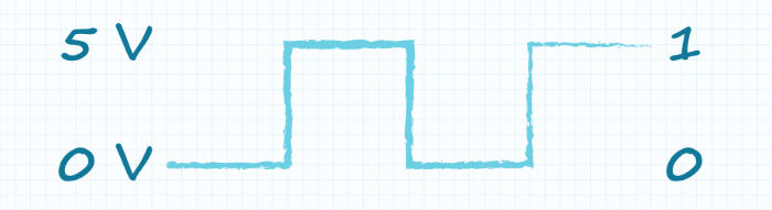 1018_common_encoder_inset