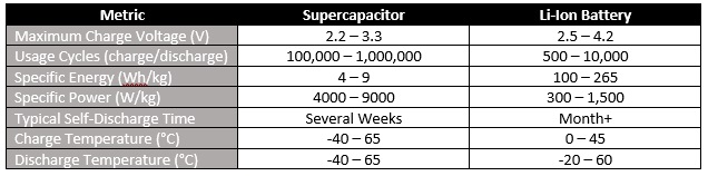 1018_supercapacitor_battery_chart