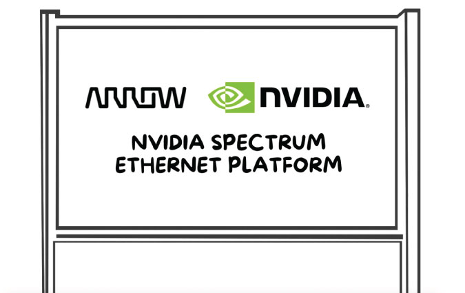 Nvidia Spectrumethernet