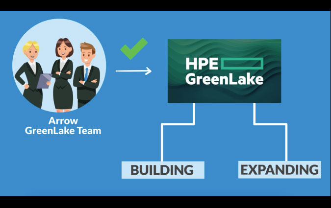 Greenlake Recurring Revenue
