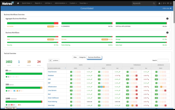 Consolidateddashboardthumbnail 2