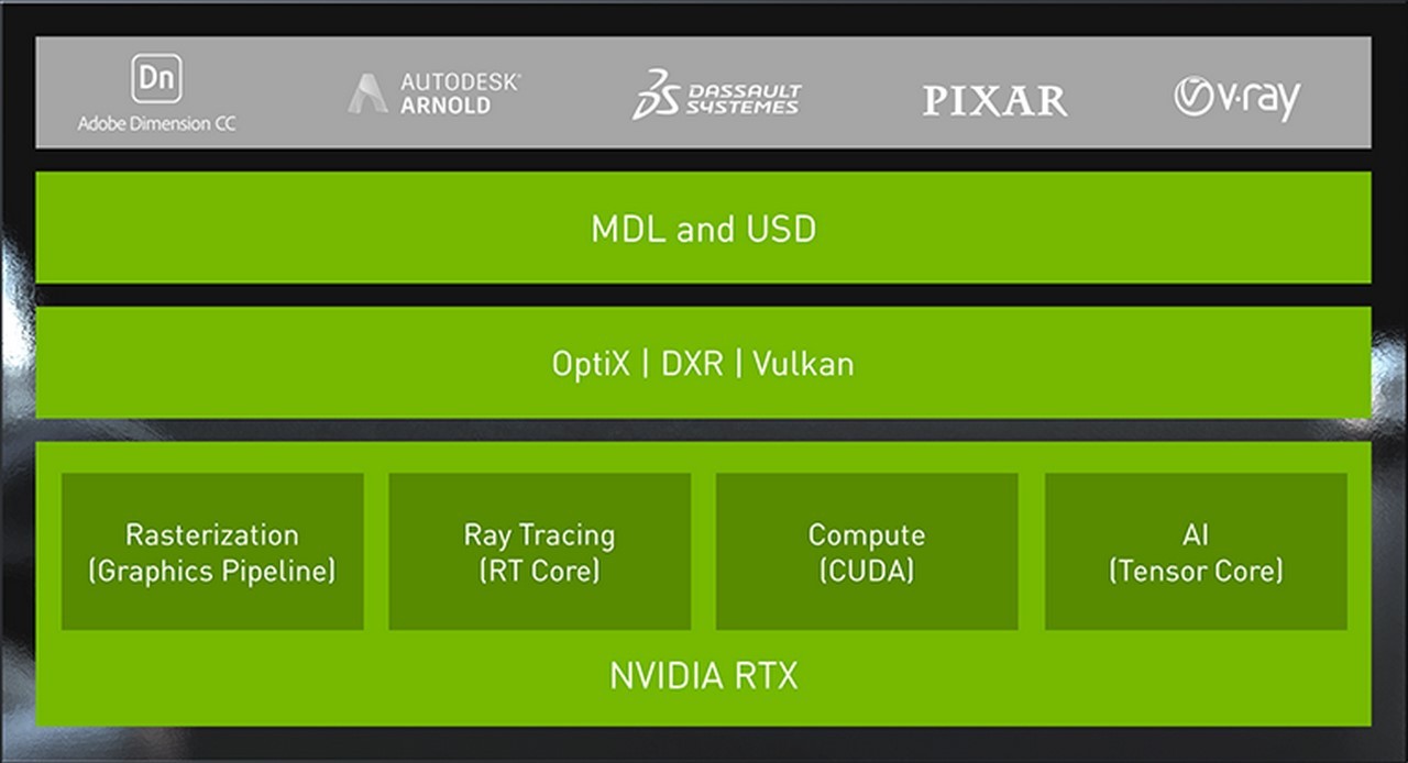Nvidia Rtx Platform Stack